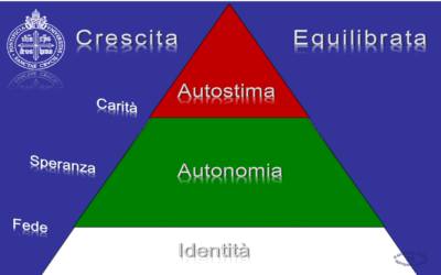 Psicologia e direzione spirituale