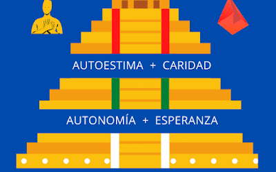 Infographic: Pyramid of the Christian Maturity