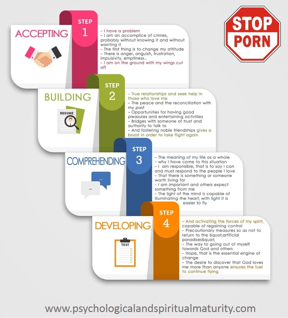 Infograpich Abbandoning porn in 4 steps, Wenceslao Vial
