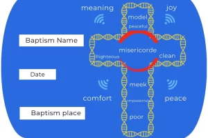 Christian identity card according to the beatitudes, being a Christian living the beatitudes, beatitudes Christian maturity, cross and joy, following Christ, Christian identity, baptism reminder, first communion reminder, catechesis materials