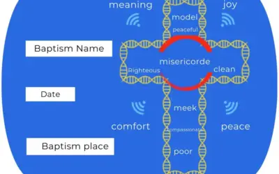 Christian Identity Card