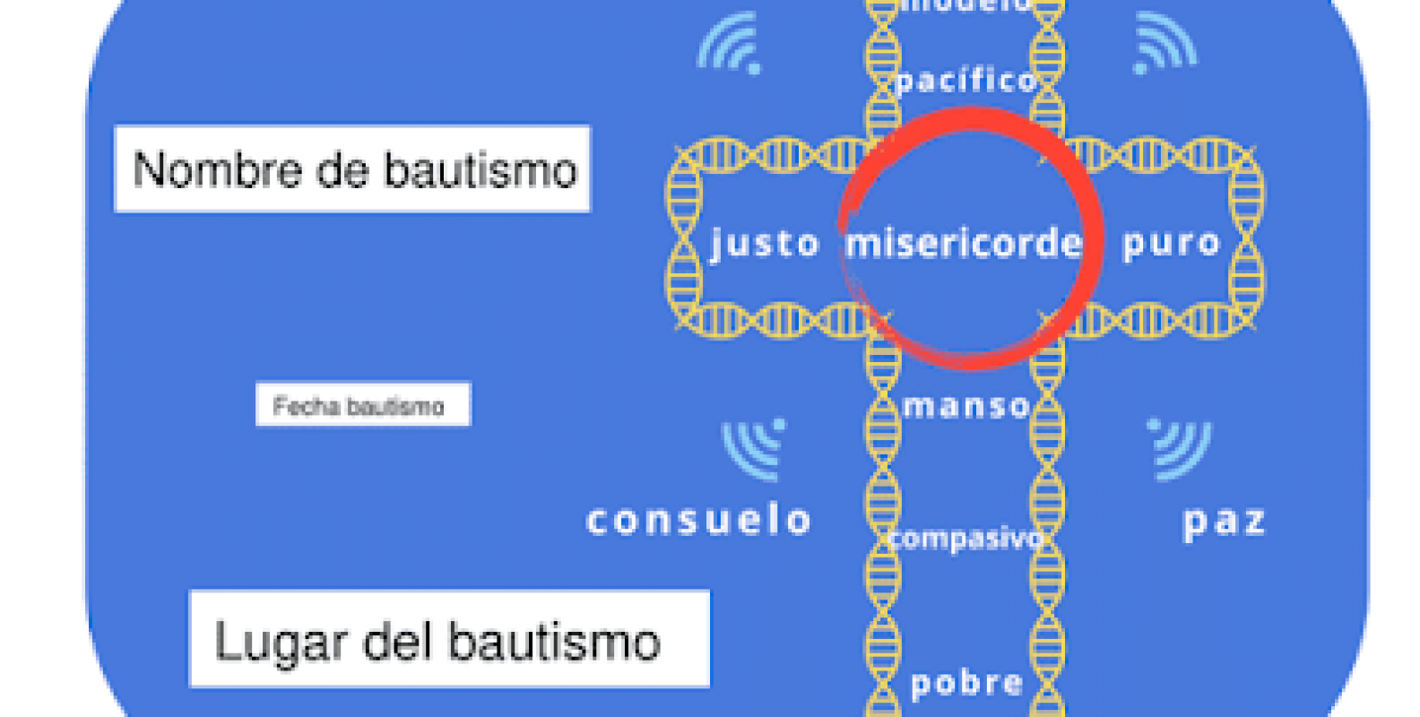 Infografía Carnet De Identidad Del Cristiano 3617